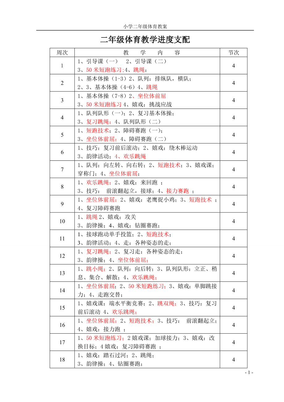 2024-2025二年级下册体育教案_第1页