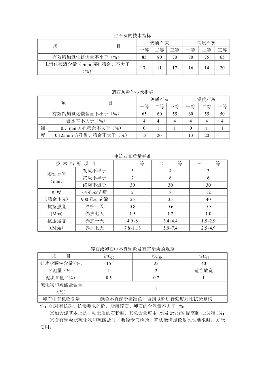 建筑材料主要技術(shù)指標(biāo)_第1頁(yè)