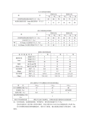 建筑材料主要技術(shù)指標(biāo)