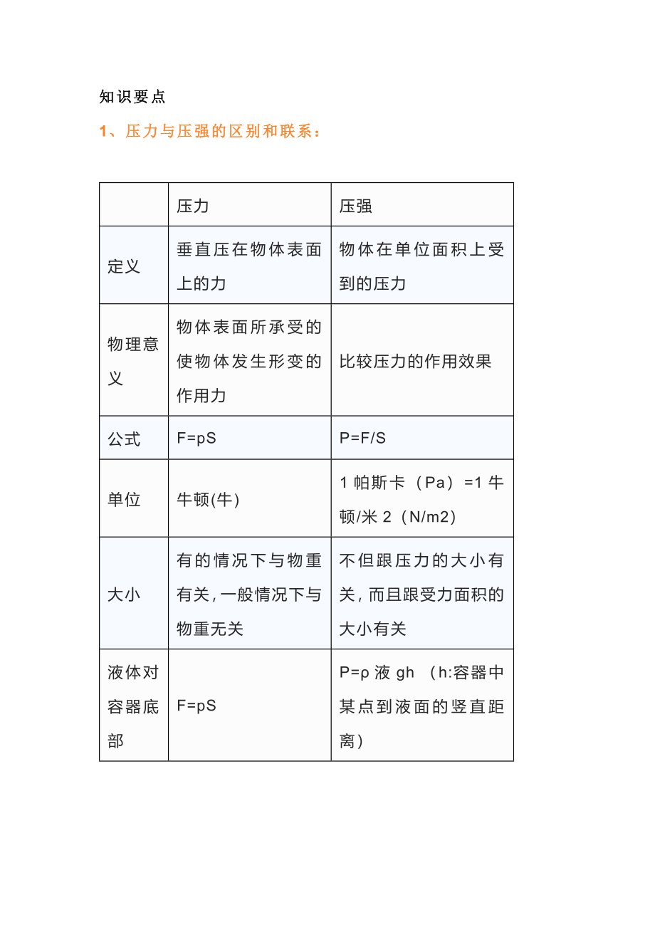 初中物理压强、液体压强和大气压强知识点总结_第1页