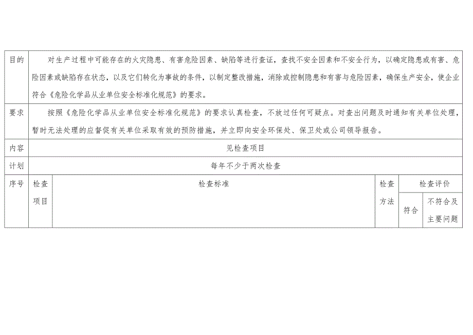 防火防爆及消防安全檢查表_第1頁