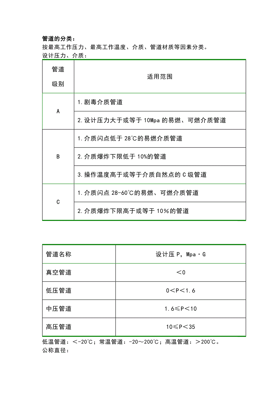 工藝管道閥門基礎知識及安裝要點_第1頁