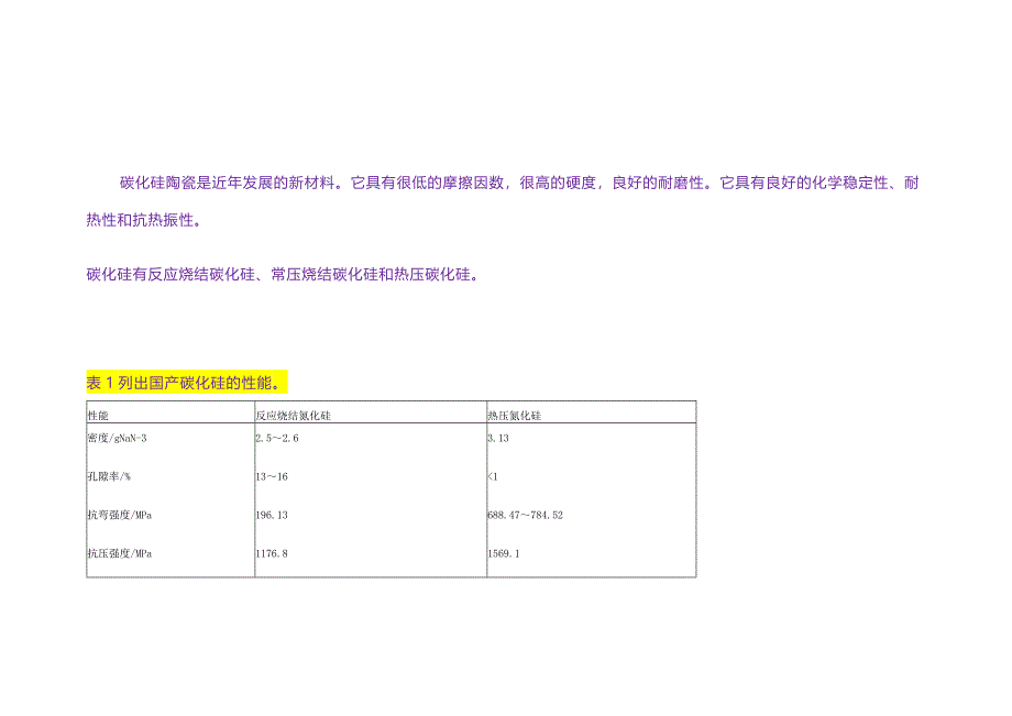 碳化硅陶瓷基礎知識_第1頁