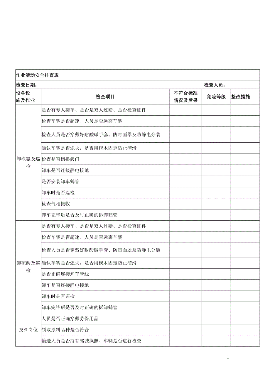 安全作業(yè)活動(dòng)安全排查表_第1頁(yè)