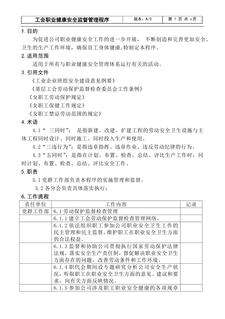 工會職業(yè)健康安全監(jiān)督管理程序_第1頁