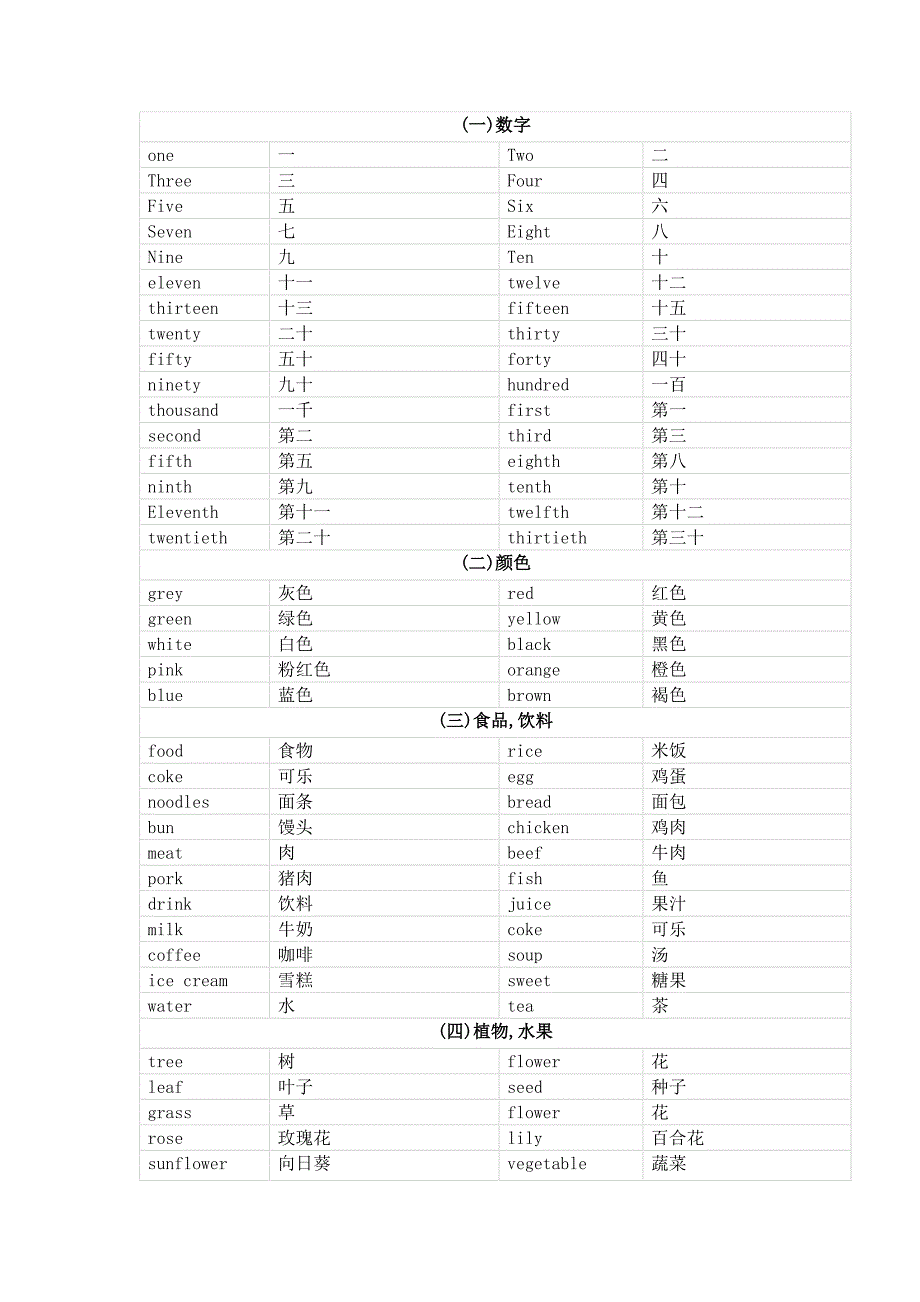 小學(xué)英語(yǔ)單詞歸類_第1頁(yè)