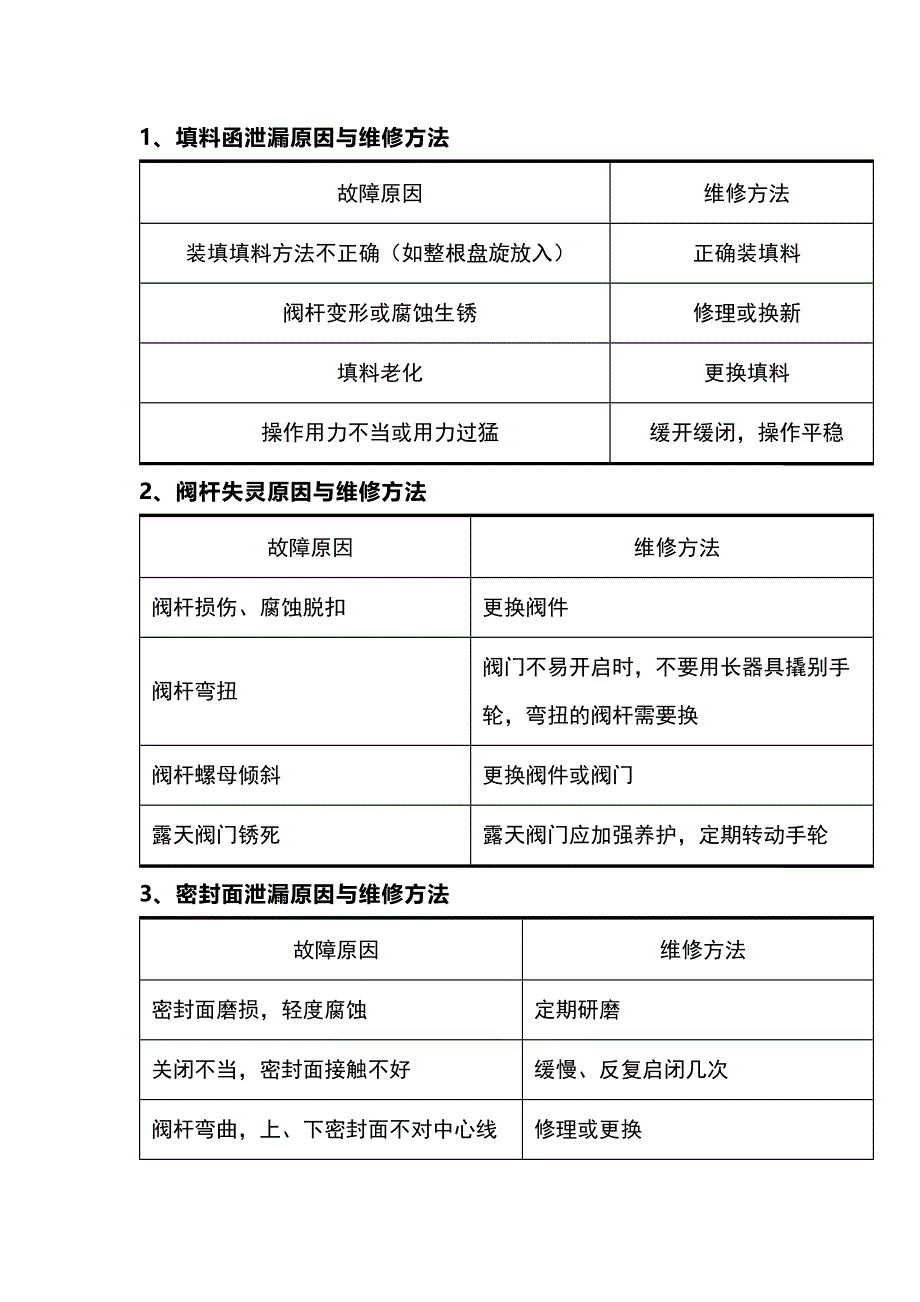 阀门常见故障与原因_第1页