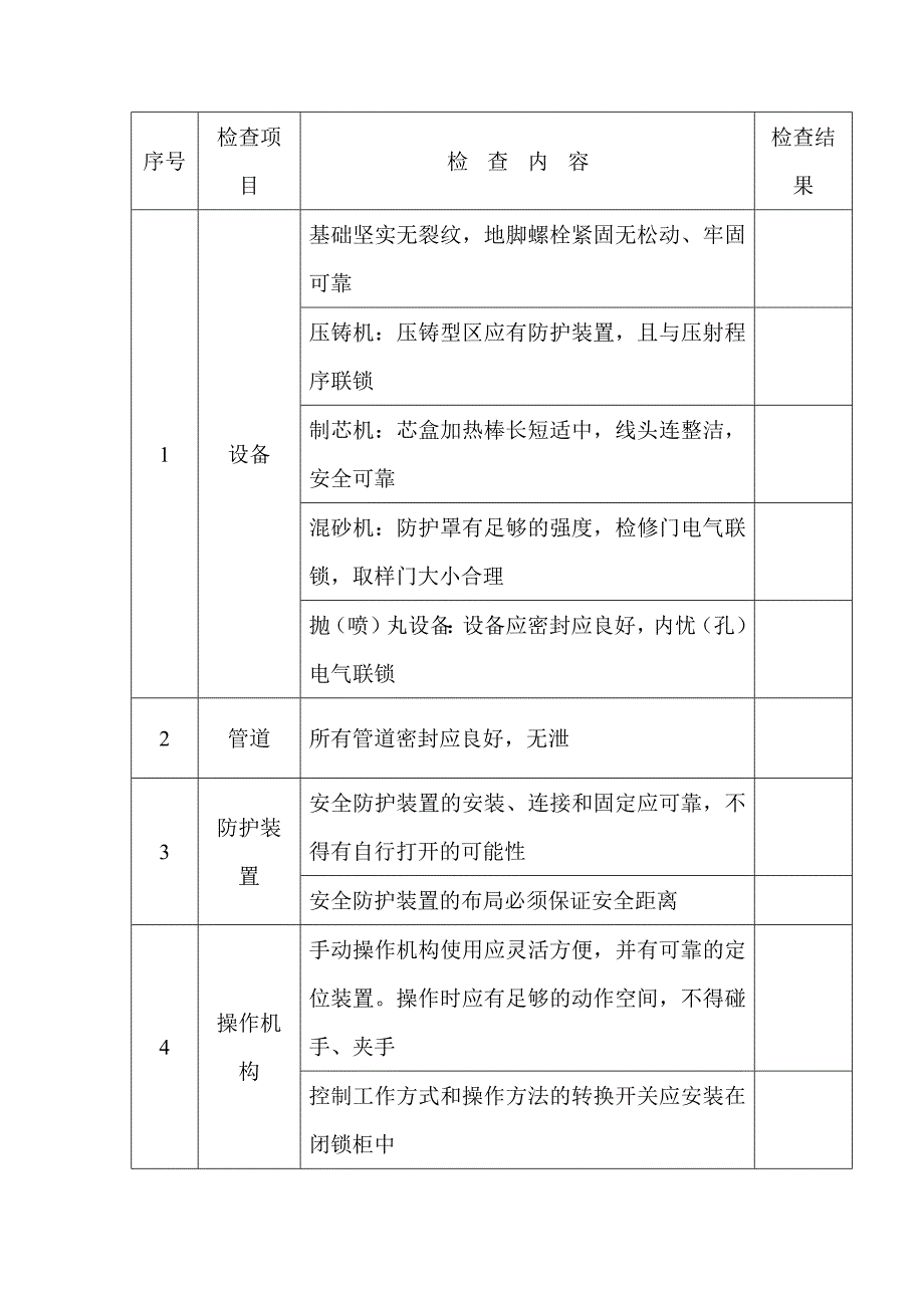 鑄造機(jī)械安全檢查表_第1頁(yè)