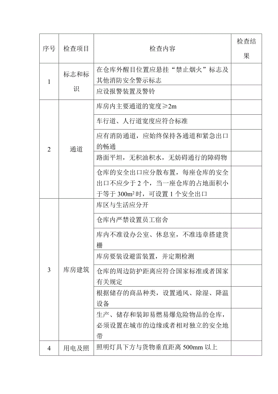 仓库安全检查表_第1页