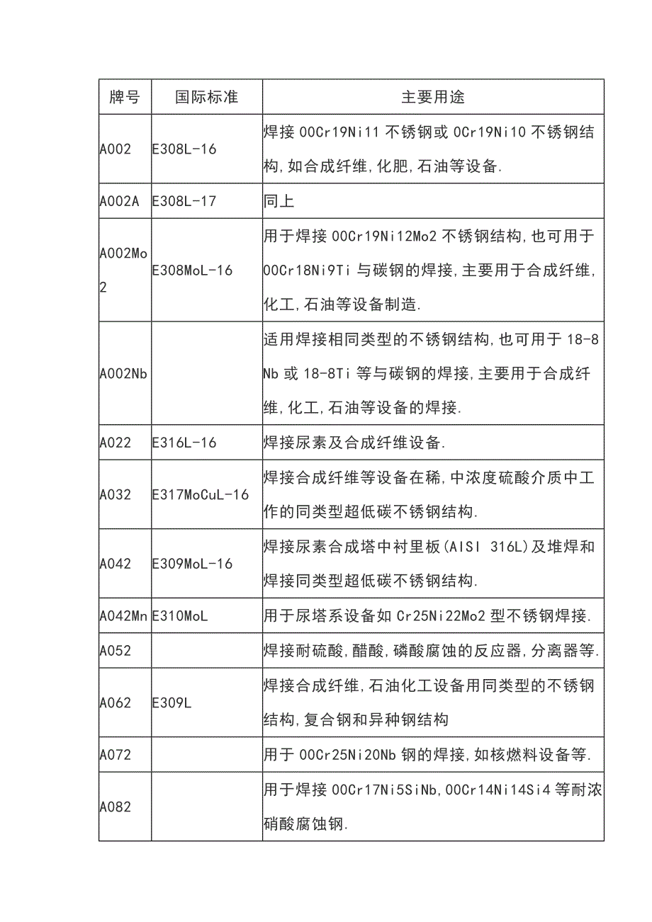 不銹鋼焊條基礎(chǔ)知識_第1頁