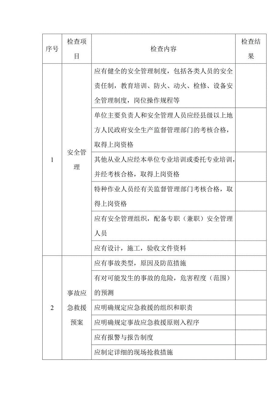 某加油站安全檢查表_第1頁(yè)