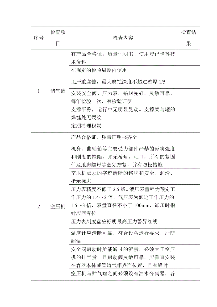 空壓站安全檢查表_第1頁