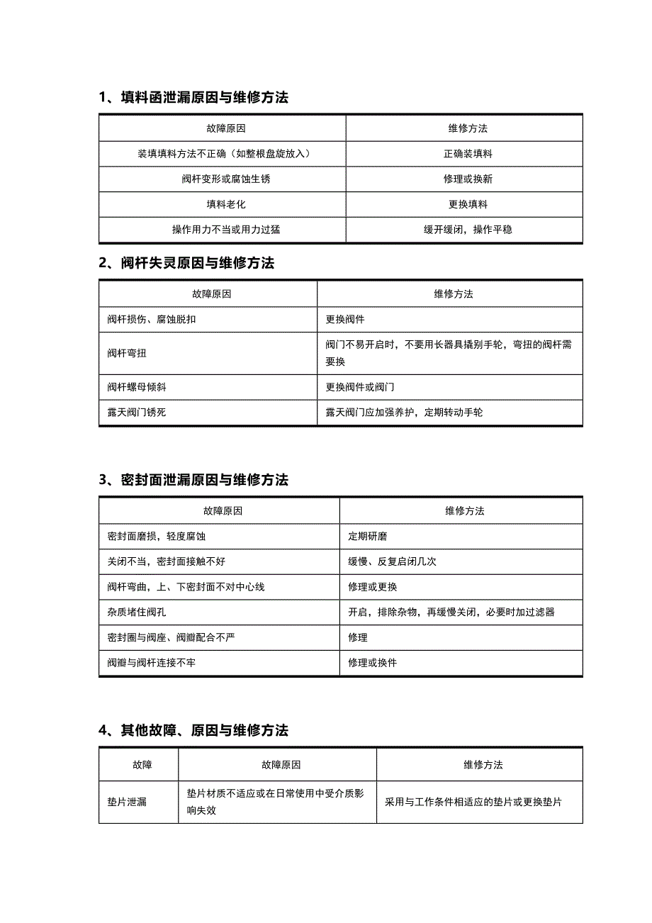 閥門常見故障與原因_第1頁(yè)