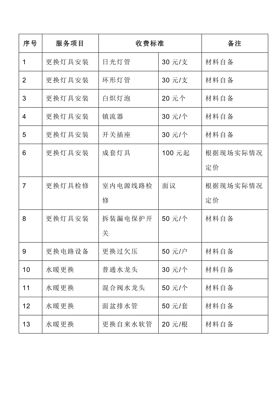 某物业公司有偿服务具体项目及收费标准_第1页