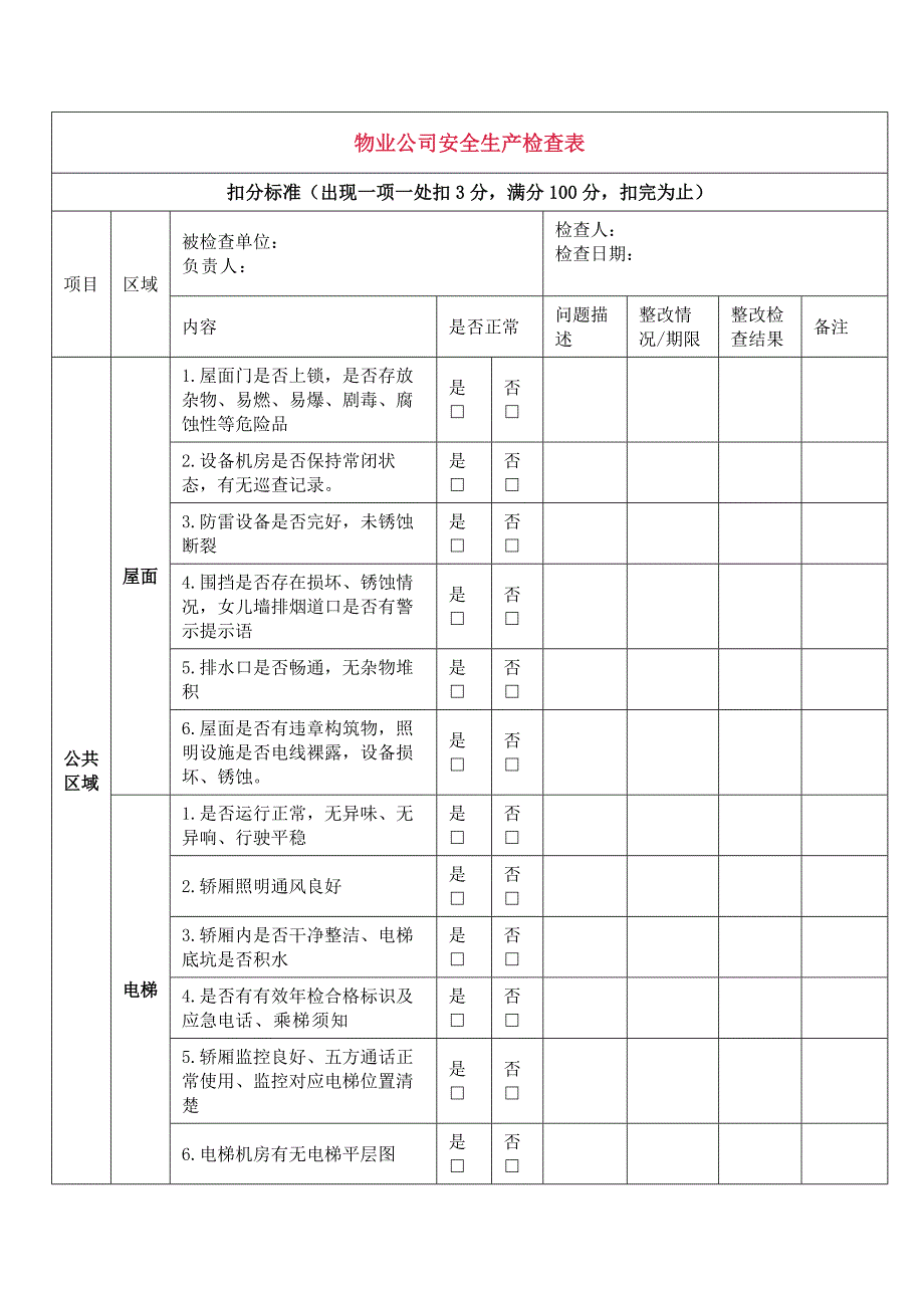 物业安全隐患排查表（附检查表）_第1页