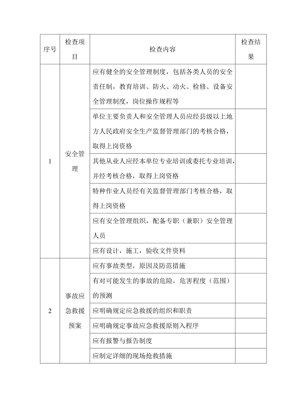 加油站安全检查表_第1页