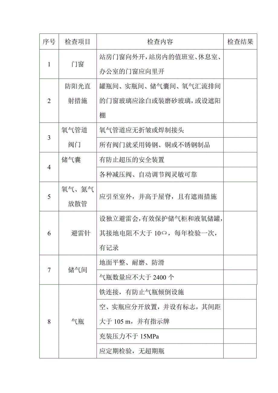 制氧站安全检查表_第1页