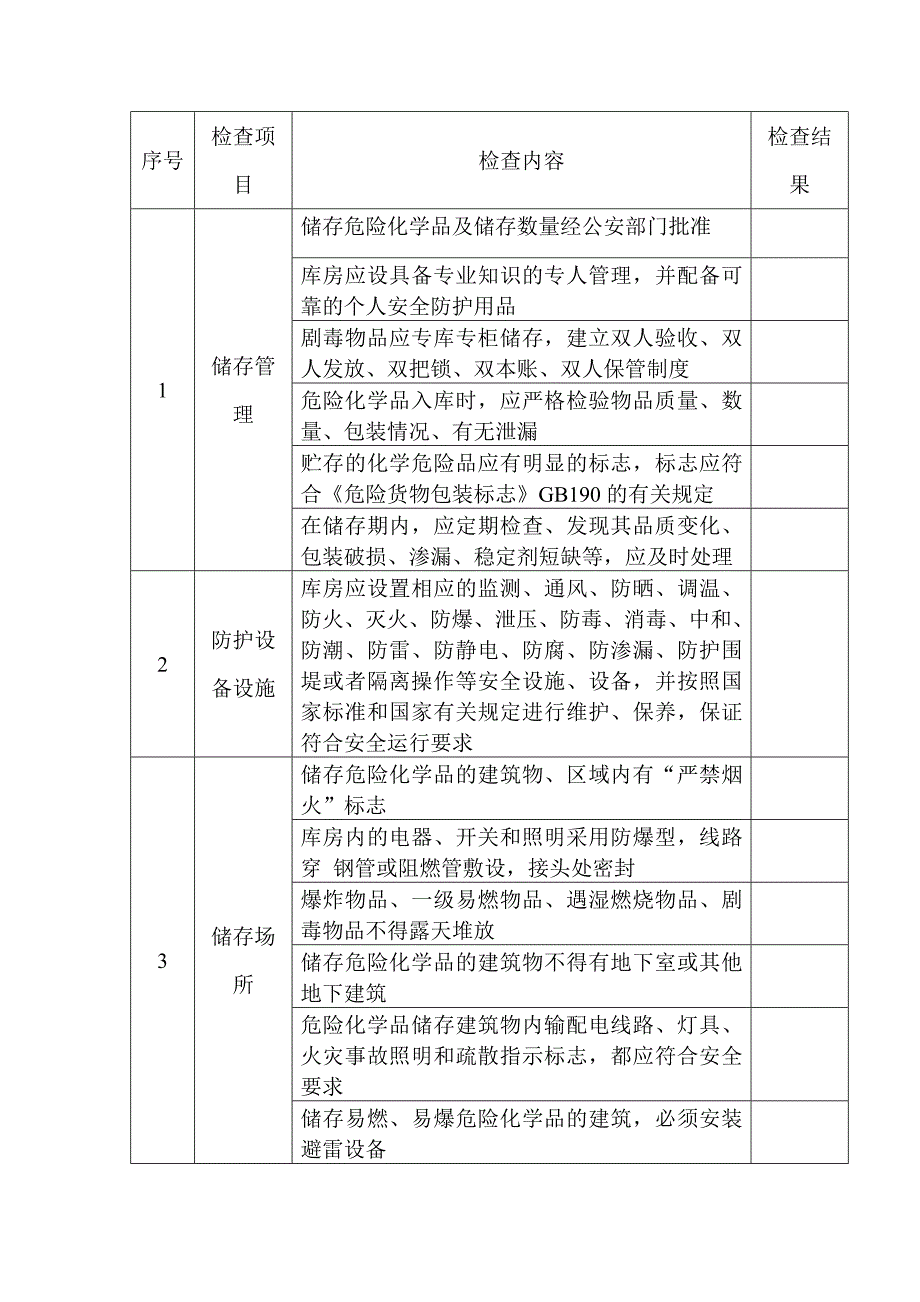 危险化学品储存安全检查表_第1页