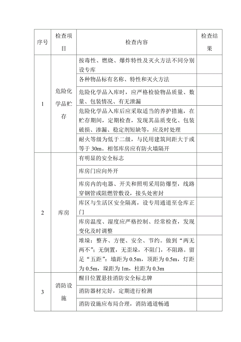 危险化学品库安全检查表_第1页